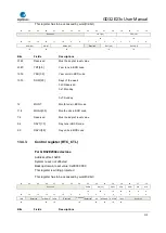 Предварительный просмотр 213 страницы GigaDevice Semiconductor GD32E23 Series User Manual