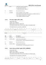 Предварительный просмотр 220 страницы GigaDevice Semiconductor GD32E23 Series User Manual