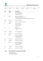 Предварительный просмотр 221 страницы GigaDevice Semiconductor GD32E23 Series User Manual