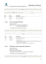 Предварительный просмотр 222 страницы GigaDevice Semiconductor GD32E23 Series User Manual