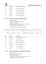 Предварительный просмотр 224 страницы GigaDevice Semiconductor GD32E23 Series User Manual