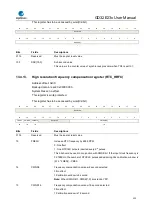 Предварительный просмотр 225 страницы GigaDevice Semiconductor GD32E23 Series User Manual