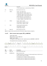 Предварительный просмотр 230 страницы GigaDevice Semiconductor GD32E23 Series User Manual