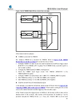 Предварительный просмотр 259 страницы GigaDevice Semiconductor GD32E23 Series User Manual