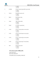 Предварительный просмотр 269 страницы GigaDevice Semiconductor GD32E23 Series User Manual