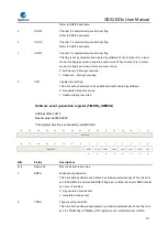 Предварительный просмотр 271 страницы GigaDevice Semiconductor GD32E23 Series User Manual