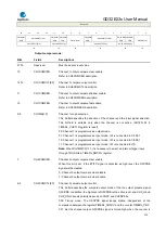 Предварительный просмотр 273 страницы GigaDevice Semiconductor GD32E23 Series User Manual