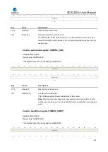 Предварительный просмотр 282 страницы GigaDevice Semiconductor GD32E23 Series User Manual