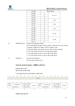 Предварительный просмотр 317 страницы GigaDevice Semiconductor GD32E23 Series User Manual