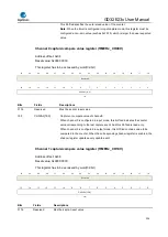 Предварительный просмотр 324 страницы GigaDevice Semiconductor GD32E23 Series User Manual