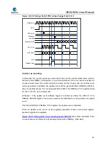 Предварительный просмотр 351 страницы GigaDevice Semiconductor GD32E23 Series User Manual