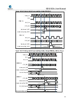 Предварительный просмотр 352 страницы GigaDevice Semiconductor GD32E23 Series User Manual