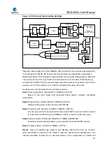 Предварительный просмотр 354 страницы GigaDevice Semiconductor GD32E23 Series User Manual