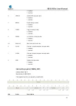 Предварительный просмотр 371 страницы GigaDevice Semiconductor GD32E23 Series User Manual