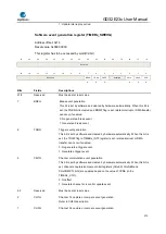 Предварительный просмотр 373 страницы GigaDevice Semiconductor GD32E23 Series User Manual