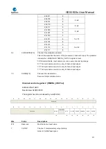 Предварительный просмотр 377 страницы GigaDevice Semiconductor GD32E23 Series User Manual