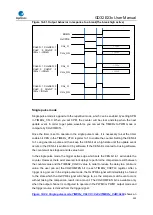 Предварительный просмотр 399 страницы GigaDevice Semiconductor GD32E23 Series User Manual