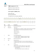 Предварительный просмотр 401 страницы GigaDevice Semiconductor GD32E23 Series User Manual