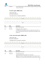 Предварительный просмотр 411 страницы GigaDevice Semiconductor GD32E23 Series User Manual