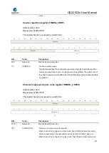 Предварительный просмотр 412 страницы GigaDevice Semiconductor GD32E23 Series User Manual