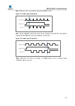 Предварительный просмотр 428 страницы GigaDevice Semiconductor GD32E23 Series User Manual