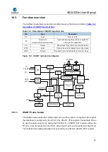 Предварительный просмотр 431 страницы GigaDevice Semiconductor GD32E23 Series User Manual