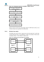 Предварительный просмотр 437 страницы GigaDevice Semiconductor GD32E23 Series User Manual