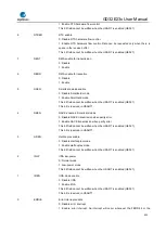 Предварительный просмотр 455 страницы GigaDevice Semiconductor GD32E23 Series User Manual