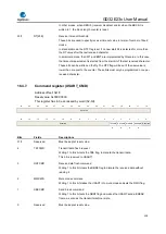 Предварительный просмотр 458 страницы GigaDevice Semiconductor GD32E23 Series User Manual