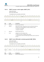 Предварительный просмотр 465 страницы GigaDevice Semiconductor GD32E23 Series User Manual