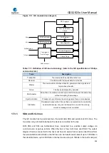 Предварительный просмотр 468 страницы GigaDevice Semiconductor GD32E23 Series User Manual