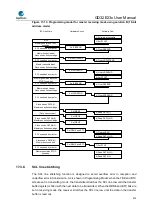 Предварительный просмотр 479 страницы GigaDevice Semiconductor GD32E23 Series User Manual