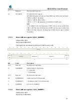 Предварительный просмотр 487 страницы GigaDevice Semiconductor GD32E23 Series User Manual