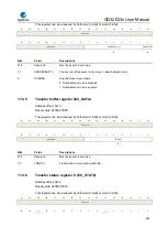 Предварительный просмотр 488 страницы GigaDevice Semiconductor GD32E23 Series User Manual