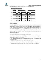 Предварительный просмотр 510 страницы GigaDevice Semiconductor GD32E23 Series User Manual