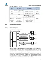 Предварительный просмотр 515 страницы GigaDevice Semiconductor GD32E23 Series User Manual