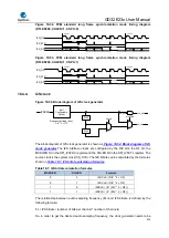 Предварительный просмотр 524 страницы GigaDevice Semiconductor GD32E23 Series User Manual