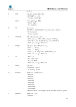 Предварительный просмотр 532 страницы GigaDevice Semiconductor GD32E23 Series User Manual