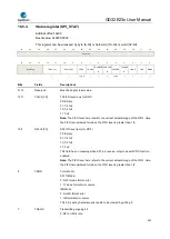 Предварительный просмотр 535 страницы GigaDevice Semiconductor GD32E23 Series User Manual