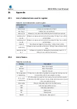 Предварительный просмотр 544 страницы GigaDevice Semiconductor GD32E23 Series User Manual