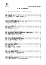 Предварительный просмотр 25 страницы GigaDevice Semiconductor GD32F10 Series User Manual