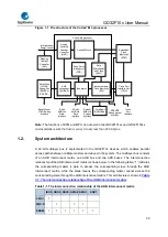 Предварительный просмотр 30 страницы GigaDevice Semiconductor GD32F10 Series User Manual