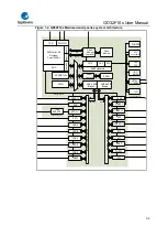 Предварительный просмотр 32 страницы GigaDevice Semiconductor GD32F10 Series User Manual