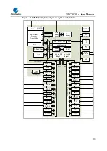 Предварительный просмотр 33 страницы GigaDevice Semiconductor GD32F10 Series User Manual