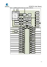 Предварительный просмотр 34 страницы GigaDevice Semiconductor GD32F10 Series User Manual