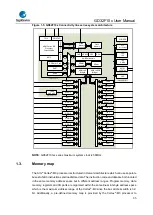 Предварительный просмотр 35 страницы GigaDevice Semiconductor GD32F10 Series User Manual