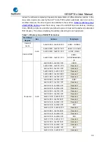 Предварительный просмотр 36 страницы GigaDevice Semiconductor GD32F10 Series User Manual