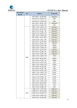 Предварительный просмотр 37 страницы GigaDevice Semiconductor GD32F10 Series User Manual