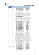 Предварительный просмотр 38 страницы GigaDevice Semiconductor GD32F10 Series User Manual