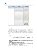 Предварительный просмотр 39 страницы GigaDevice Semiconductor GD32F10 Series User Manual